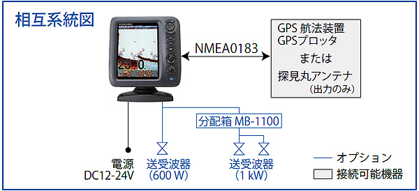 フルノ 魚群探知機 FCV-588（8.4型 2周波） - イナダマリンウェブショップ